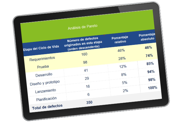 AssetsLM H Análisis de Defectos en el Ciclo de Vida del Software-5-ImagenLanding